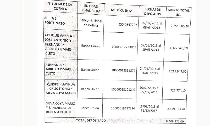 Coca pidió pruebas de la entrega de dinero público a choferes; diputado del MAS dijo que las hay