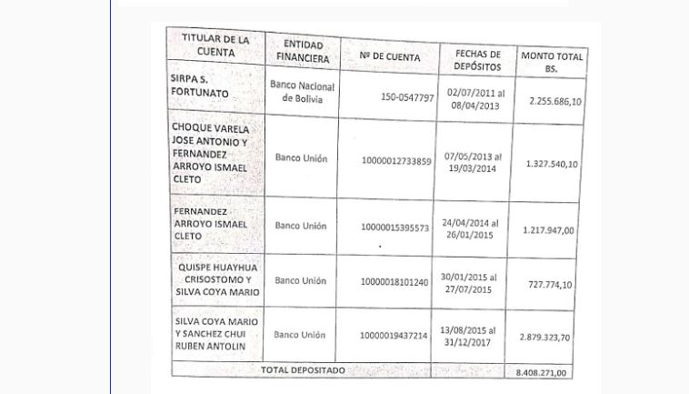 Gobierno dice que el dinero entregado a choferes no es público y el Legislativo pedirá informe