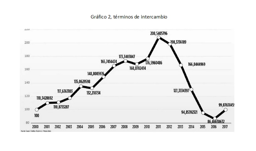 Desmitificando el supuesto "milagro" económico boliviano