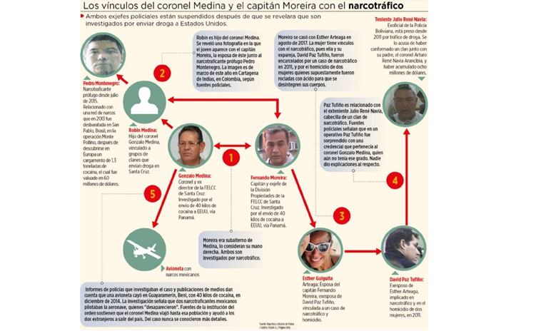 Cnl. Medina y Cap. Moreira tienen vínculos con al menos tres clanes del narcotráfico