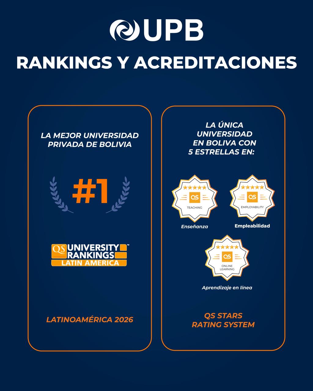 La UPB consolida su liderazgo académico con acreditaciones y reconocimientos internacionales verificables