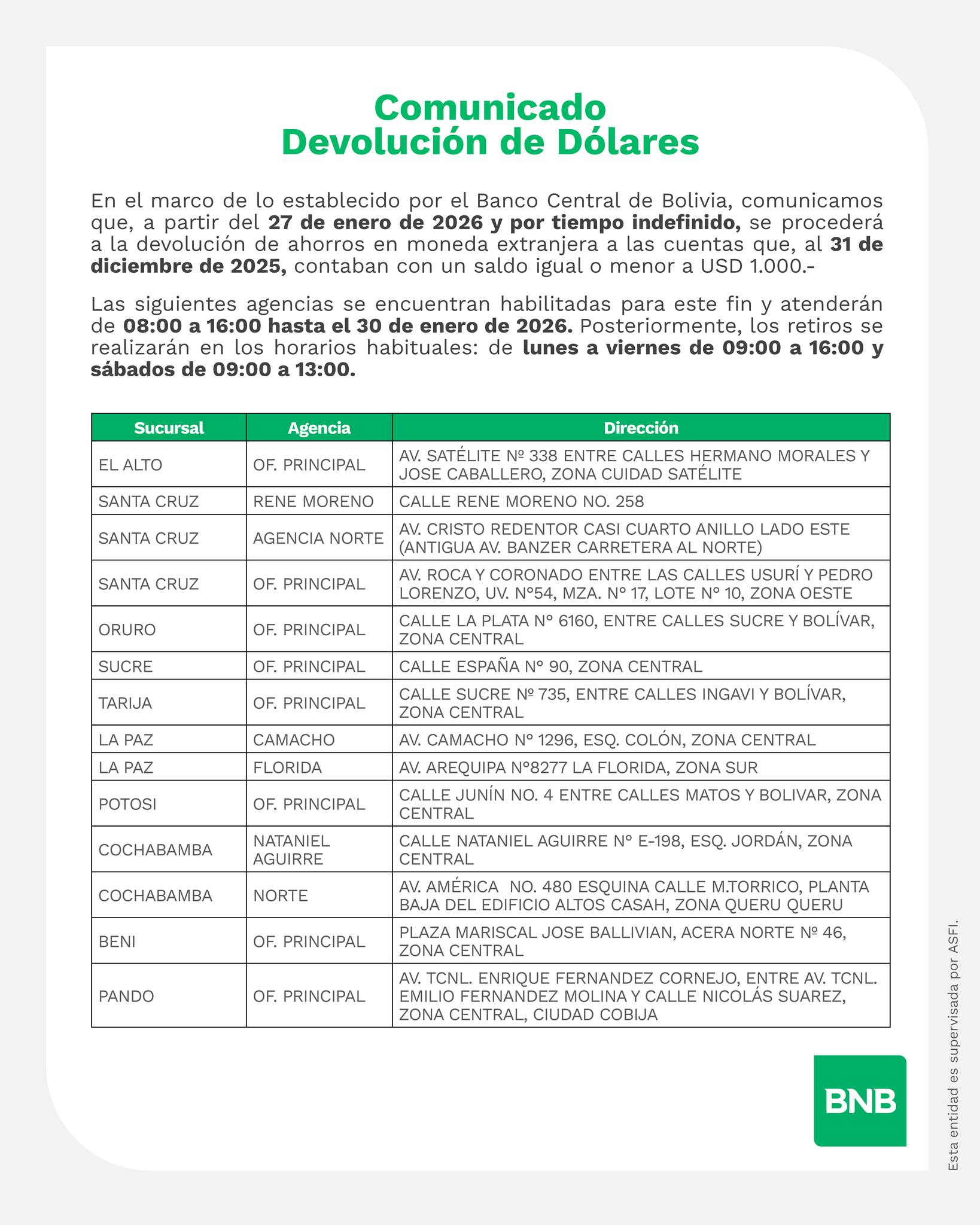 BCP anuncia que devolverá hasta 10.000 dólares a sus ahorristas