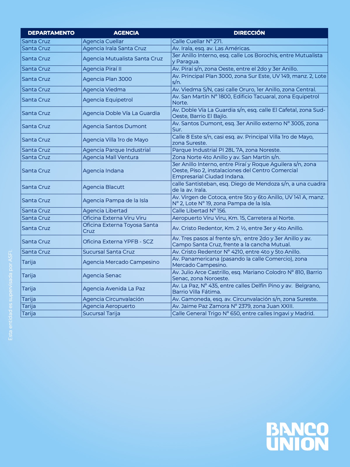 BCP anuncia que devolverá hasta 10.000 dólares a sus ahorristas