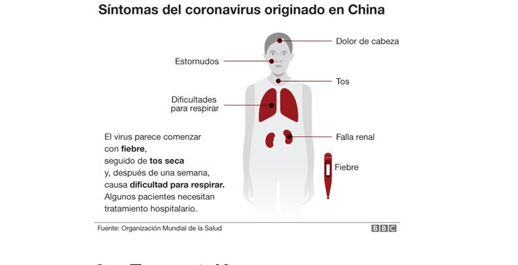 Perú reporta cuatro personas con sospecha de tener coronavirus