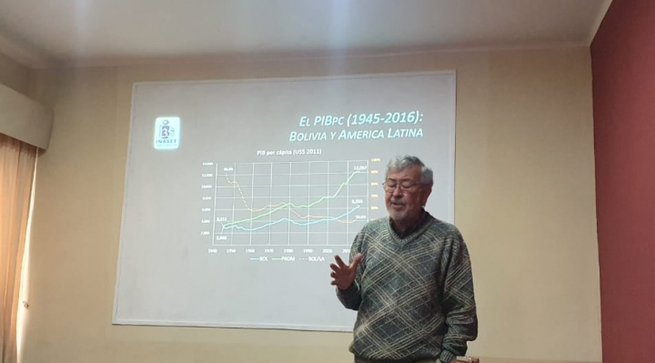 Inaset: ingreso per cápita de Bolivia bajó de 92 a 50% del promedio regional en los últimos setenta años