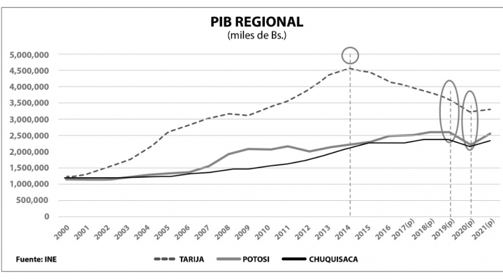 El sector de la construcción en el sur del país pierde la batalla de la reactivación