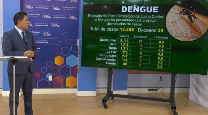 Casos de coronavirus y dengue aumentan en 40 y 18%, respectivamente, en el país