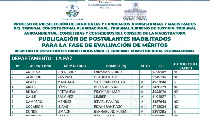 Conozca la lista de candidatos habilitados que esperan ser preseleccionados antes de las judiciales