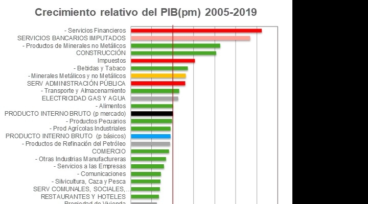 Con su desvarío, la COB expone los fracasos del MAS