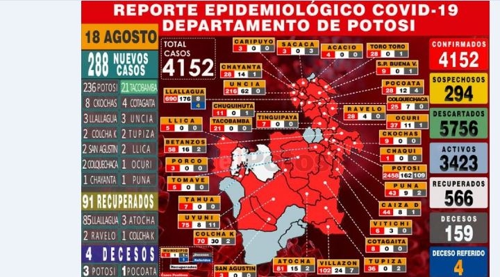 Con 861 nuevos pacientes de coronavirus en un día, Potosí pasó los 4.000 infectados