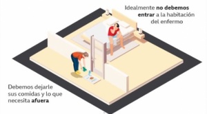 Cuatro gráficos que explican qué hacer si tienes una persona con Covid-19 en la casa