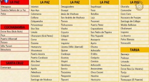 Diez municipios del país están en alerta roja por las lluvias y 279 en alerta naranja