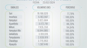 Epsas afirma que los rebalses en las 7 represas son naturales y pide no desinformar