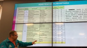 Alcaldía atendió 20 emergencias entre enero y febrero en cinco macrodistritos de La Paz 1