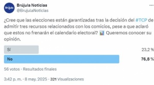Tras recursos presentados al TCP, sondeo revela que la ciudadanía teme que las elecciones presidenciales no se realicen 1