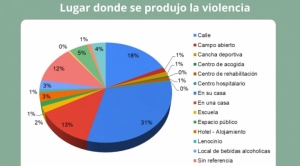 El 31% de la violencia en contra de niños y niñas se produce en sus propias casas: Trabajan por familias más seguras 1