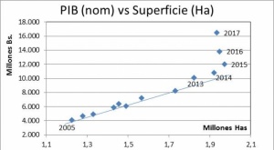 Hay bases para dudar del 4,61% de crecimiento del PIB