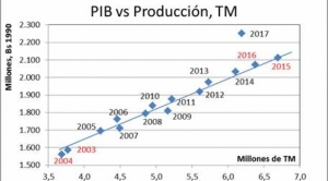 Mi respuesta a Alberto Bonadona: ¿Dudas desacertadas o contradicciones evidentes?