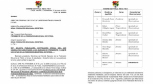 FBF: Comisión Electoral inhabilita al único candidato nuevo de la plancha de Costa