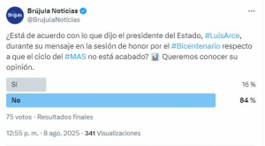 Sondeo en redes refleja amplio rechazo a declaración de Arce sobre vigencia del ciclo del MAS