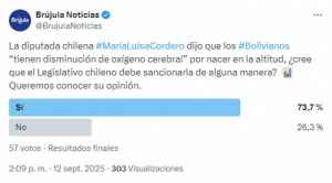 Sondeo: mayoría cree que el Congreso chileno debe sancionar a diputada Cordero por dichos ofensivos