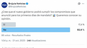 Mayoría de los ciudadanos duda que el nuevo gobierno cumpla sus compromisos iniciales, según sondeo de opinión