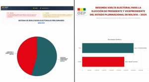 El TSE resalta que “no existe diferencia entre el cómputo oficial y el Sirepre”