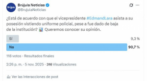 Nueve de cada 10 consultados rechazan que el vicepresidente electo Edmand Lara use uniforme policial en su posesión