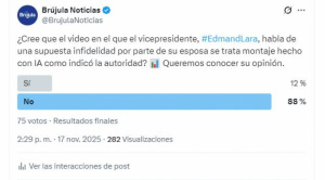Sondeo: La mayoría rechaza la versión de Lara de que video fue creado con IA