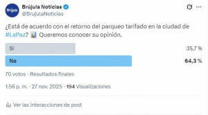 Sondeo de Brújula Digital revela respaldo dividido al retorno del parqueo tarifado en La Paz