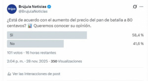 Sondeo revela opiniones divididas respecto al alza del pan de batalla a Bs 0,80 