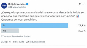 Sondeo: primeras medidas de Sokol dan señal de lucha contra la corrupción