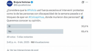 Sondeo: la mayoría cree que la Policía no usó fuerza excesiva en intervenciones