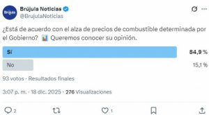 Sondeo de Brújula Digital muestra amplio respaldo al alza de combustibles dispuesta por el Gobierno