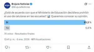 Sondeo revela amplio respaldo ciudadano a la prohibición de celulares en aulas