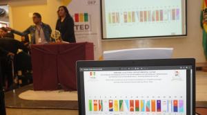 Así queda la ubicación de los partidos en las papeletas para las subnacionales en La Paz