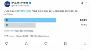 El 60 % cree que Evo salió del país, pero el exmandatario reaparece y niega su fuga