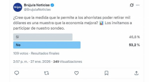 Sondeo muestra opiniones divididas sobre si devolución de dólares refleja mejora económica