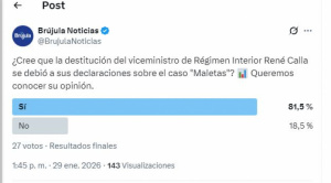 Sondeo atribuye destitución de René Calla a sus declaraciones sobre el caso “Maletas”