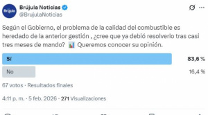 Sondeo: amplia mayoría cree que el gobierno debió resolver crisis por la calidad del combustible