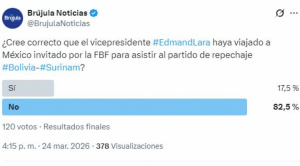 Sondeo refleja amplio rechazo al viaje de Lara a México para ver a la Selección