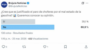 Sondeo revela división de opiniones ante el paro de choferes por crisis del combustible